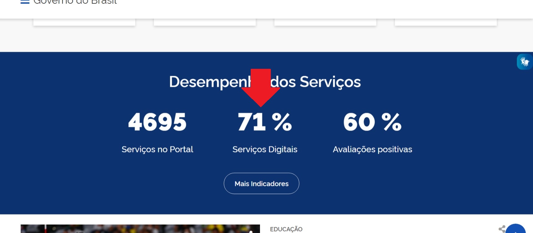 Estatística 2 - Porcentagem de serviços digitais