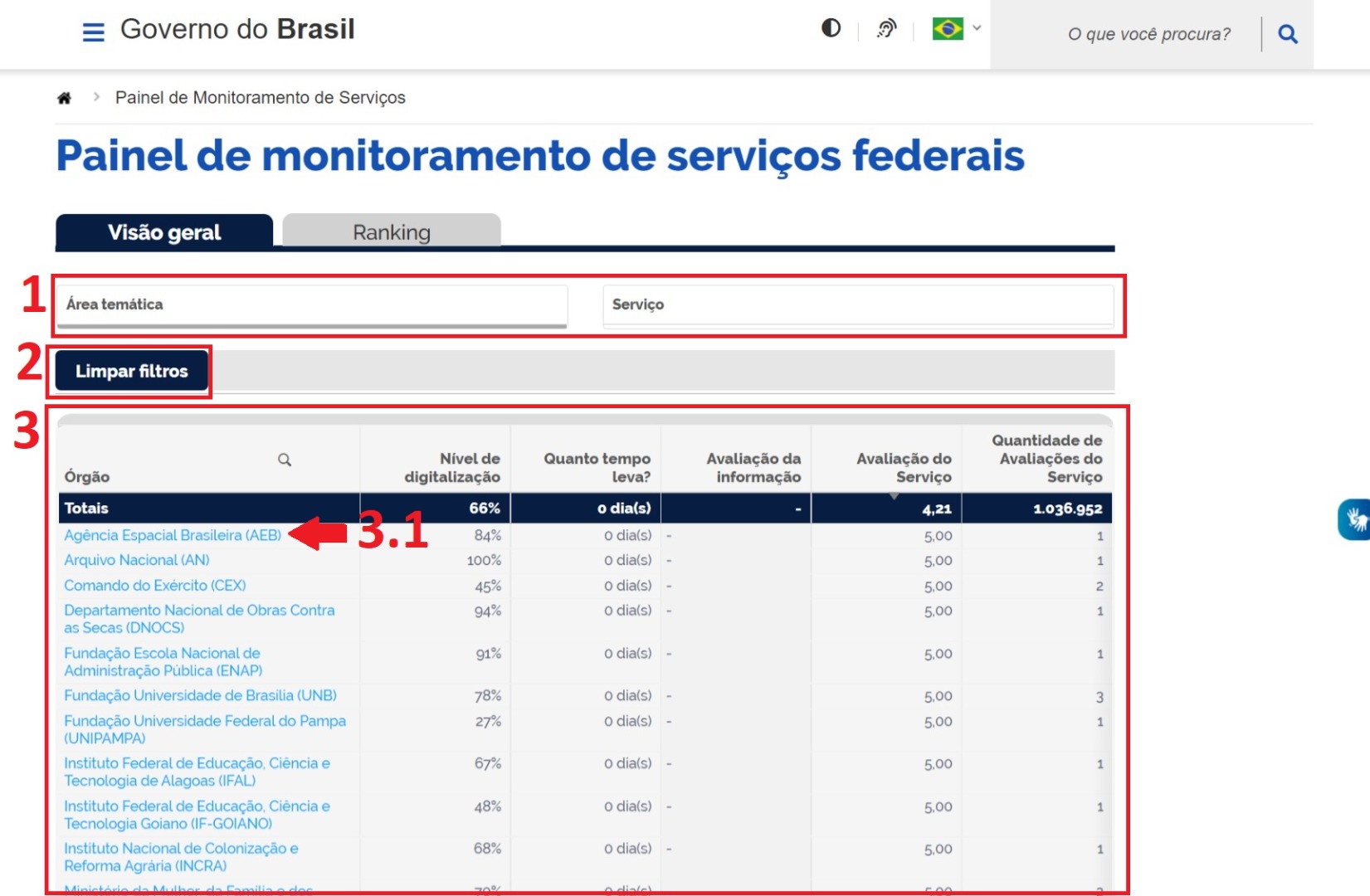 Painel de Monitoramento - Aba Ranking